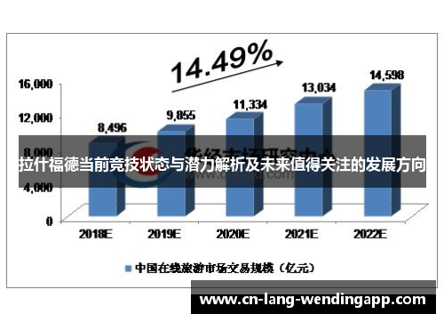 拉什福德当前竞技状态与潜力解析及未来值得关注的发展方向