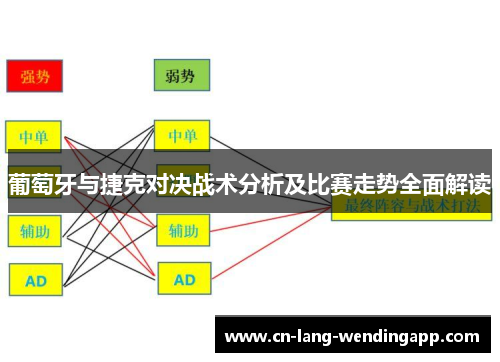 葡萄牙与捷克对决战术分析及比赛走势全面解读