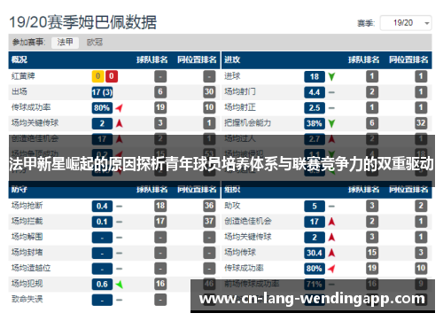 法甲新星崛起的原因探析青年球员培养体系与联赛竞争力的双重驱动