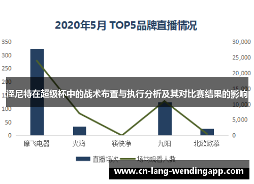 泽尼特在超级杯中的战术布置与执行分析及其对比赛结果的影响