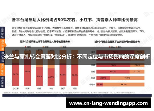 米兰与蒙扎转会策略对比分析：不同定位与市场影响的深度剖析