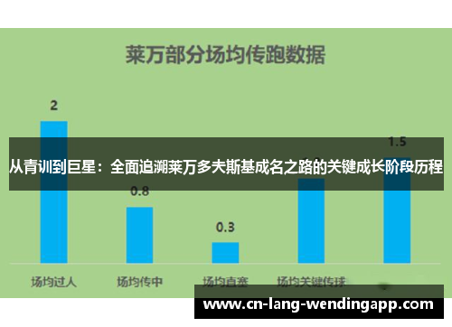 从青训到巨星：全面追溯莱万多夫斯基成名之路的关键成长阶段历程