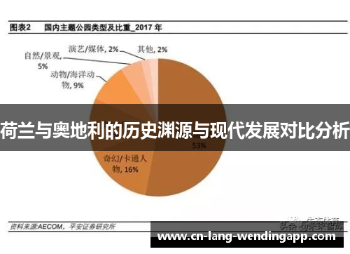 荷兰与奥地利的历史渊源与现代发展对比分析