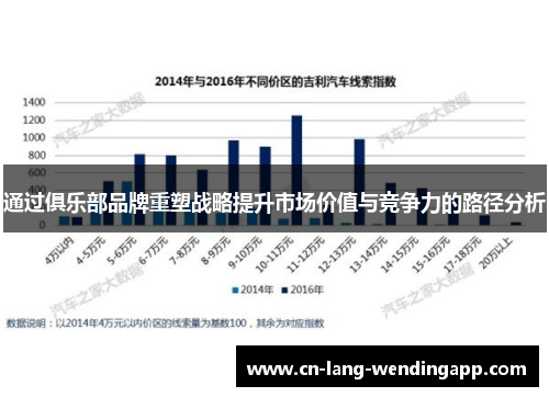 通过俱乐部品牌重塑战略提升市场价值与竞争力的路径分析