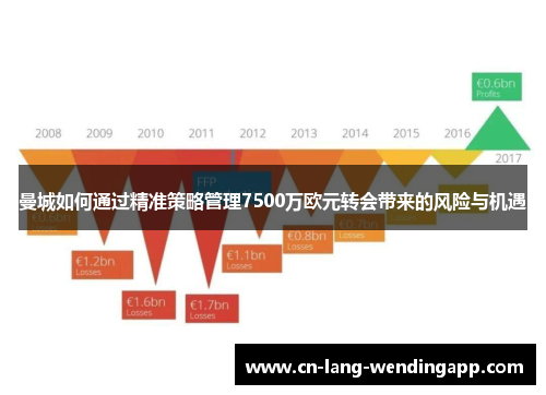 曼城如何通过精准策略管理7500万欧元转会带来的风险与机遇