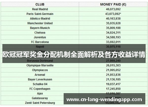 欧冠冠军奖金分配机制全面解析及各方收益详情 欧冠冠军奖金分配机制全面解析及各方收益详情
