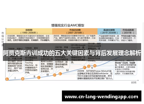 阿贾克斯青训成功的五大关键因素与背后发展理念解析 阿贾克斯青训成功的五大关键因素与背后发展理念解析